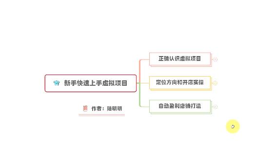 项目-新手如何操作虚拟项目？从0打造月入上万店铺技术【视频课程】骑士资源网(1)