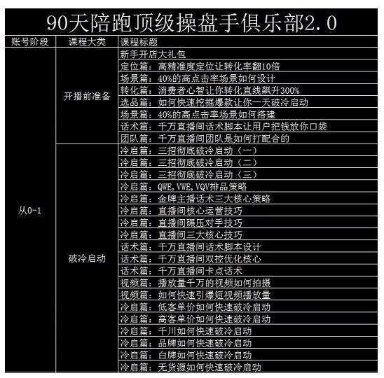 项目-大碗哥抖音直播线上课，超多干货，从0到1学做抖音直播带货骑士资源网(1)