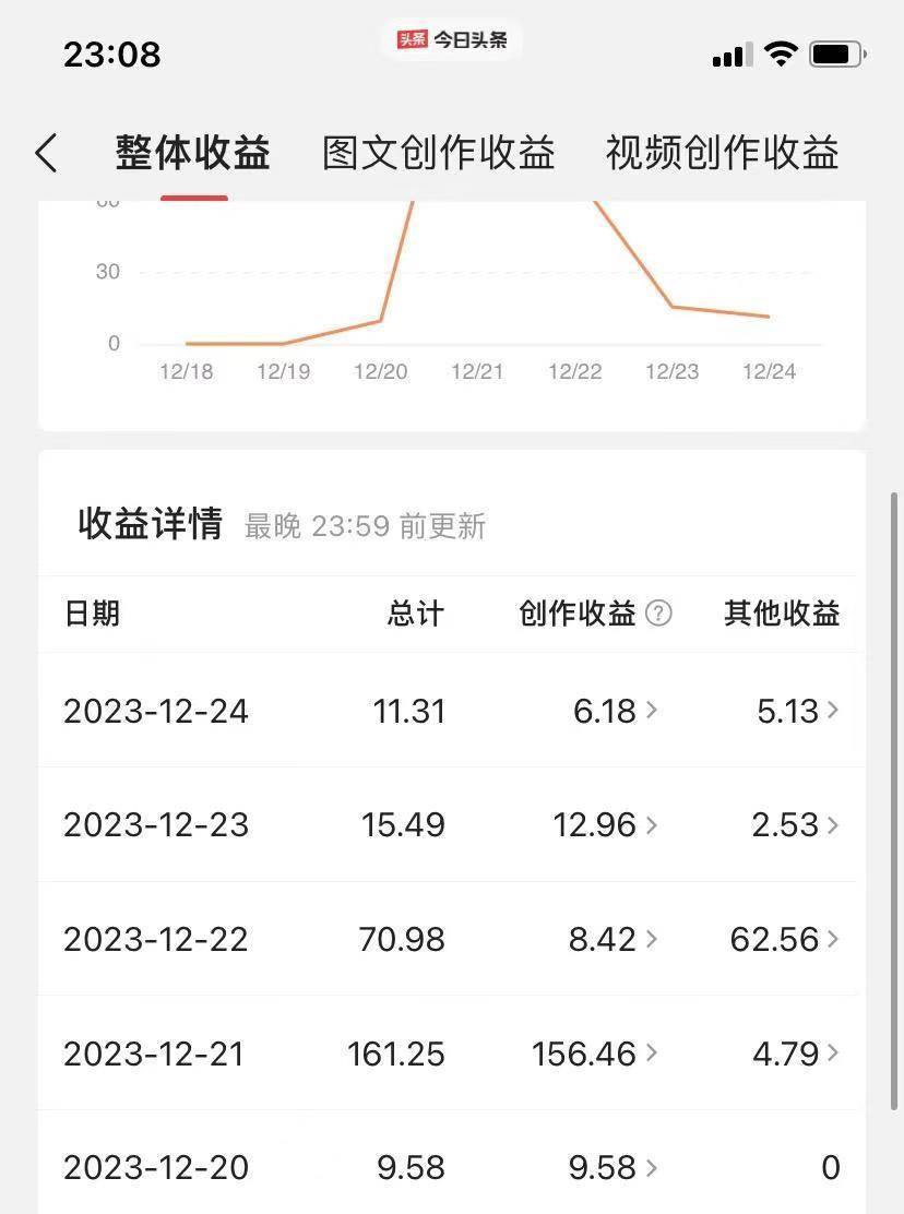 项目-揭秘AI微头条赚钱之道：简单操作，日入200 ，让你轻松成为收益达人！骑士资源网(3)