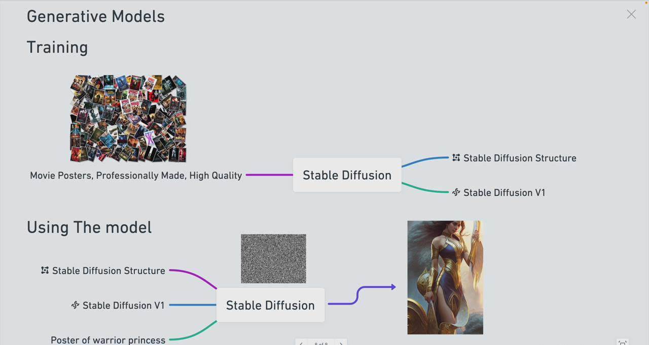 项目-Stable Diffusion 101：构建 AI 艺术的初学者指南教程-16节课-中英字幕骑士资源网(3)