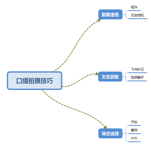 项目-普通人怎么快速的去做口播，三课合一，口播拍摄技巧你要明白骑士资源网(2)