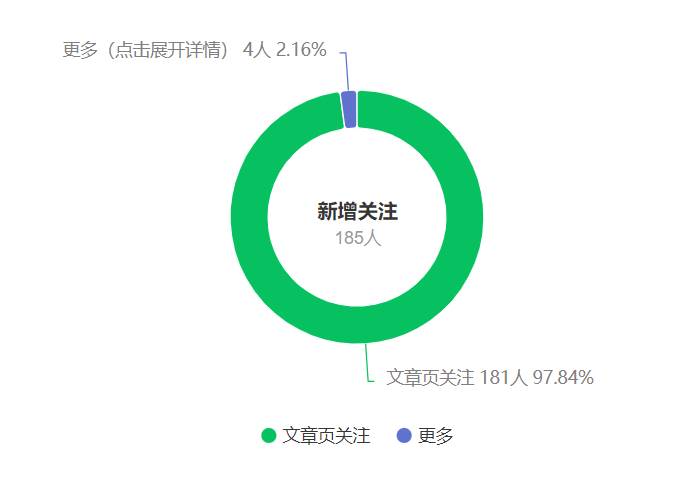 项目-公众号搬运文章，引爆私域流量，收益轻松破万，单日变现四位数骑士资源网(2)