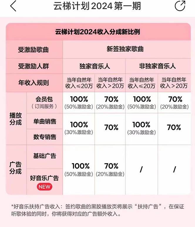 项目-2024网易云云梯计划 单机日300+ 无脑月入5000+骑士资源网(3)