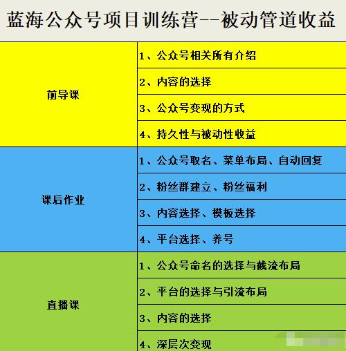 项目-米辣微课·蓝海公众号项目训练营，手把手教你实操运营公众号和小程序变现骑士资源网(1)