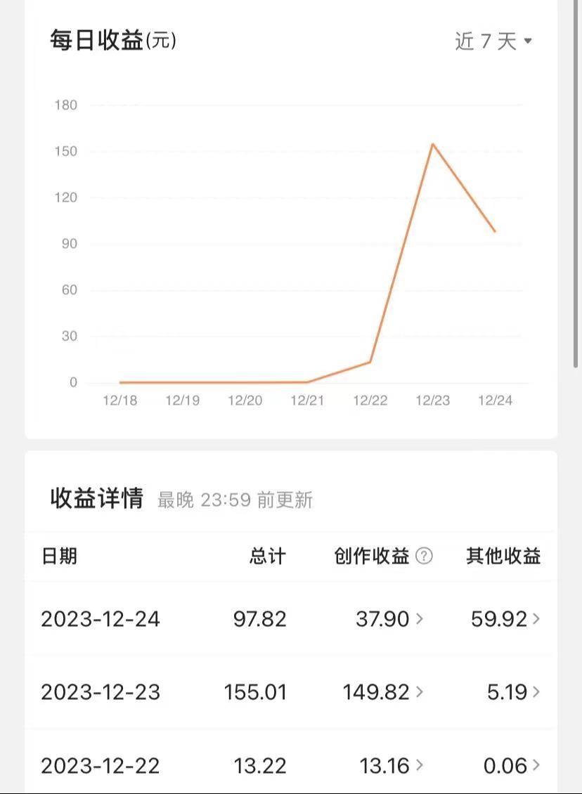 项目-揭秘AI微头条赚钱之道：简单操作，日入200 ，让你轻松成为收益达人！骑士资源网(2)