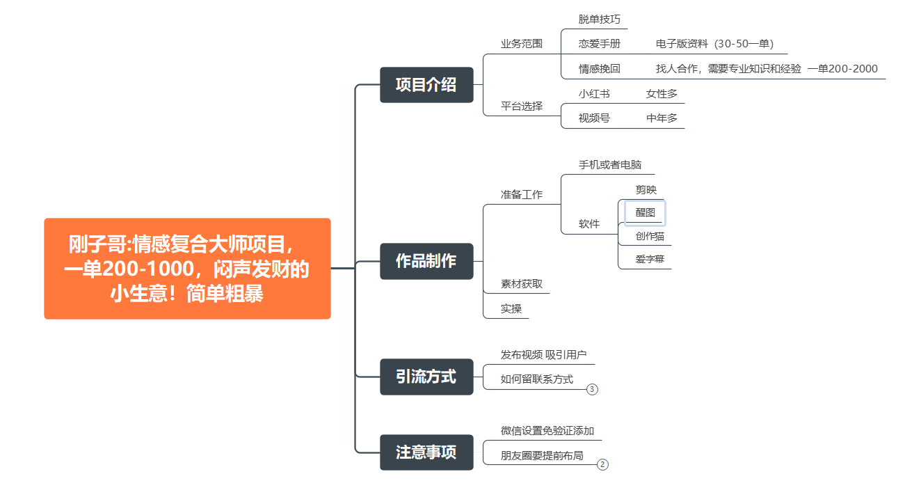 项目-情感复合大师项目，一单200-1000，闷声发财的小生意！简单粗暴（附资料）骑士资源网(2)