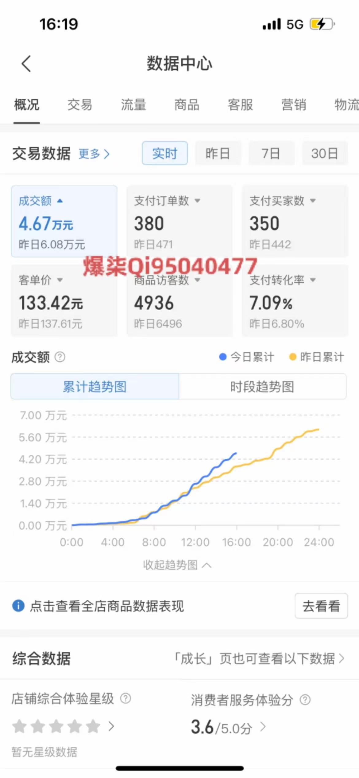 项目-拼多多虚拟店铺运营：小白也能日收入1000+骑士资源网(2)