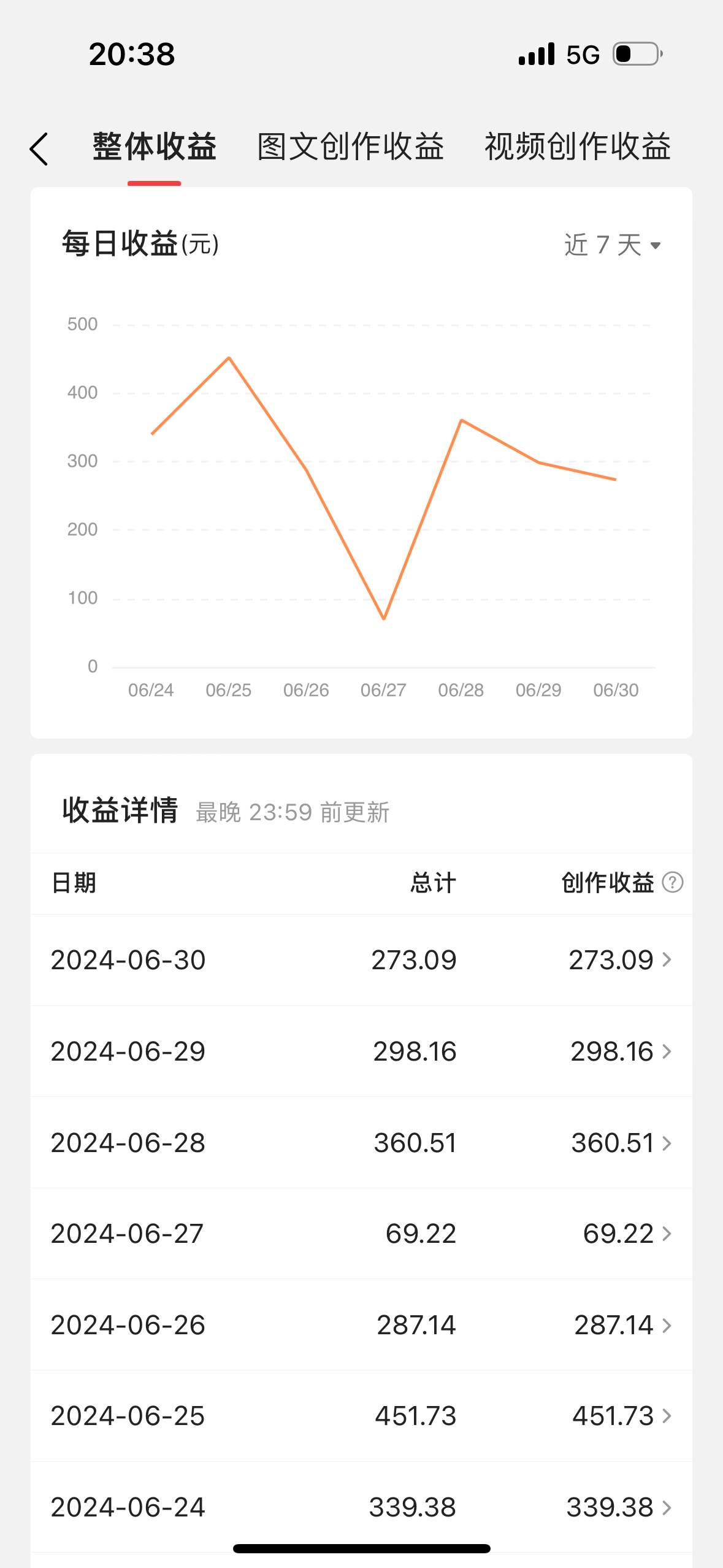 项目-最新视频搬运撸收益，软件无脑批量操作，新手小白轻松上手骑士资源网(2)